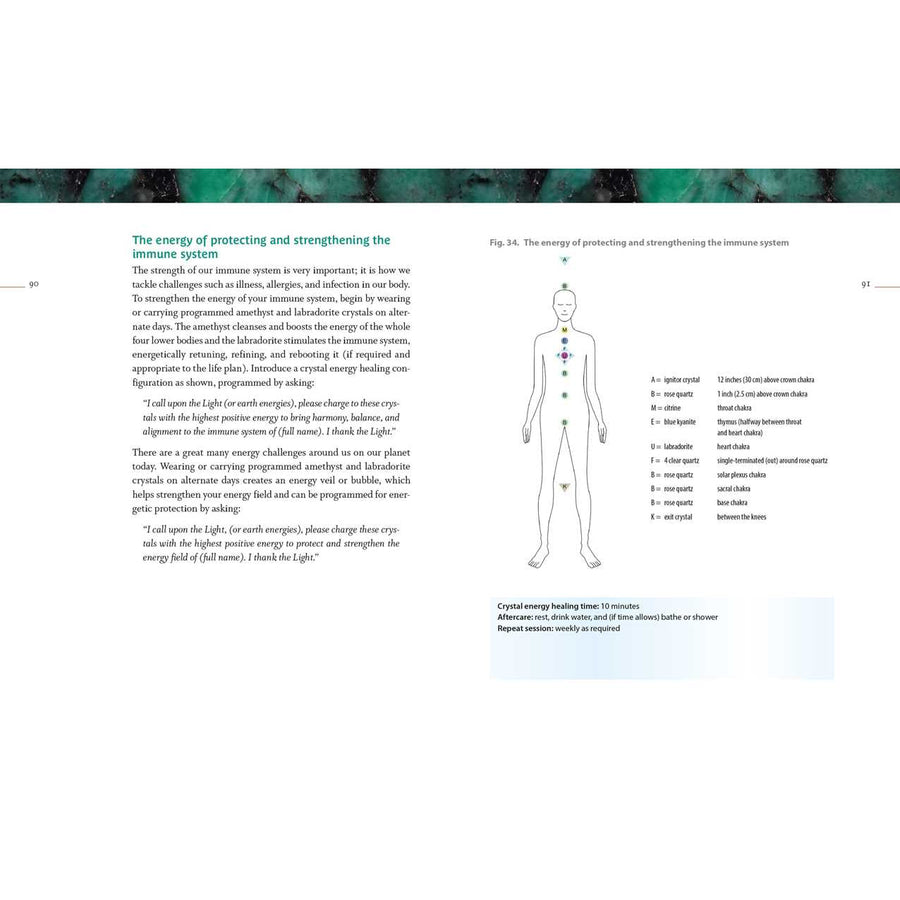Diagram of crystal energy healing for Crystal Body Grids by Sharon L. McAllister