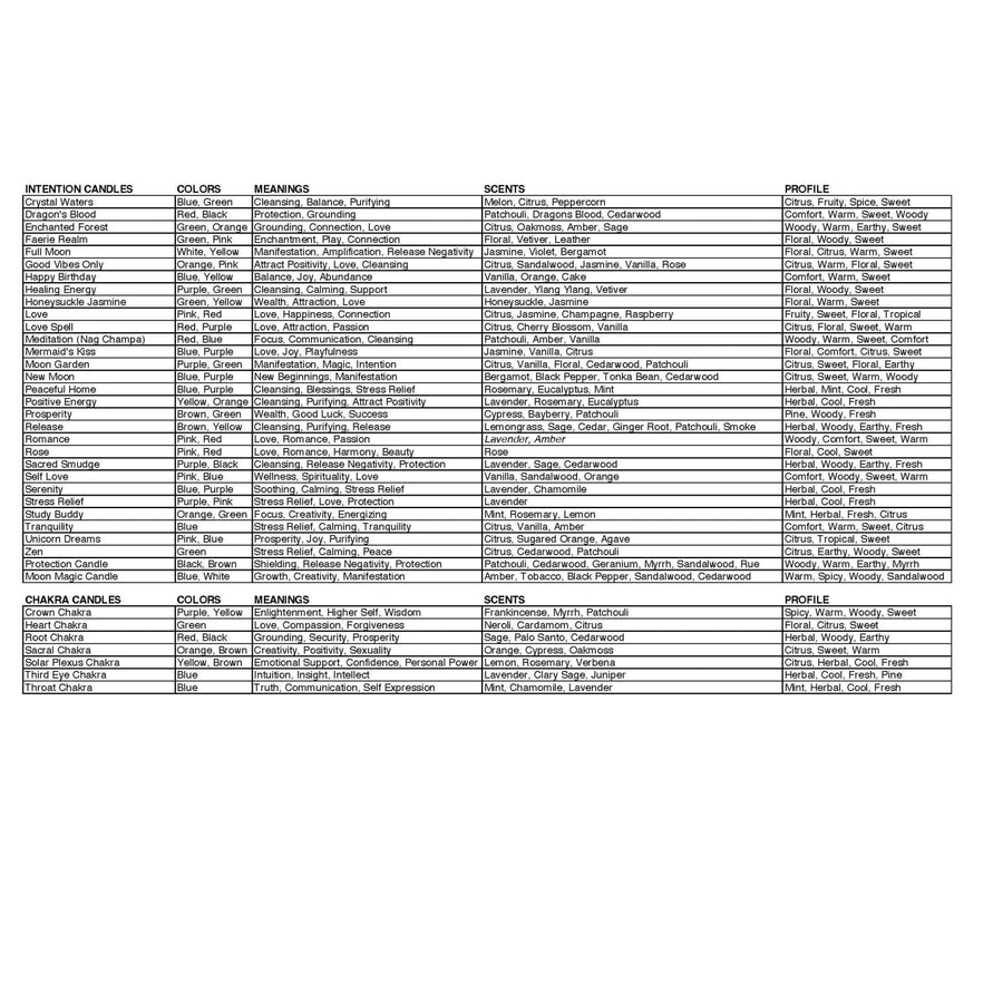 A list of the top ten gym activities with Peaceful Home 7.5oz Crystals & Herb Energy Candles