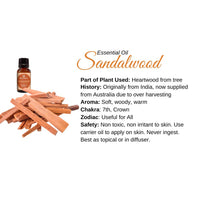 Thumbnail for Sandalwood essential oil for skin care in product Sandalwood Essential Oil Info Card #Q072