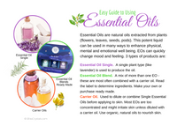 Thumbnail for Essential Oil Information Card #Q159