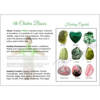 Thumbnail for Heart 4th Chakra Anahata Information Card Double sided #HC79