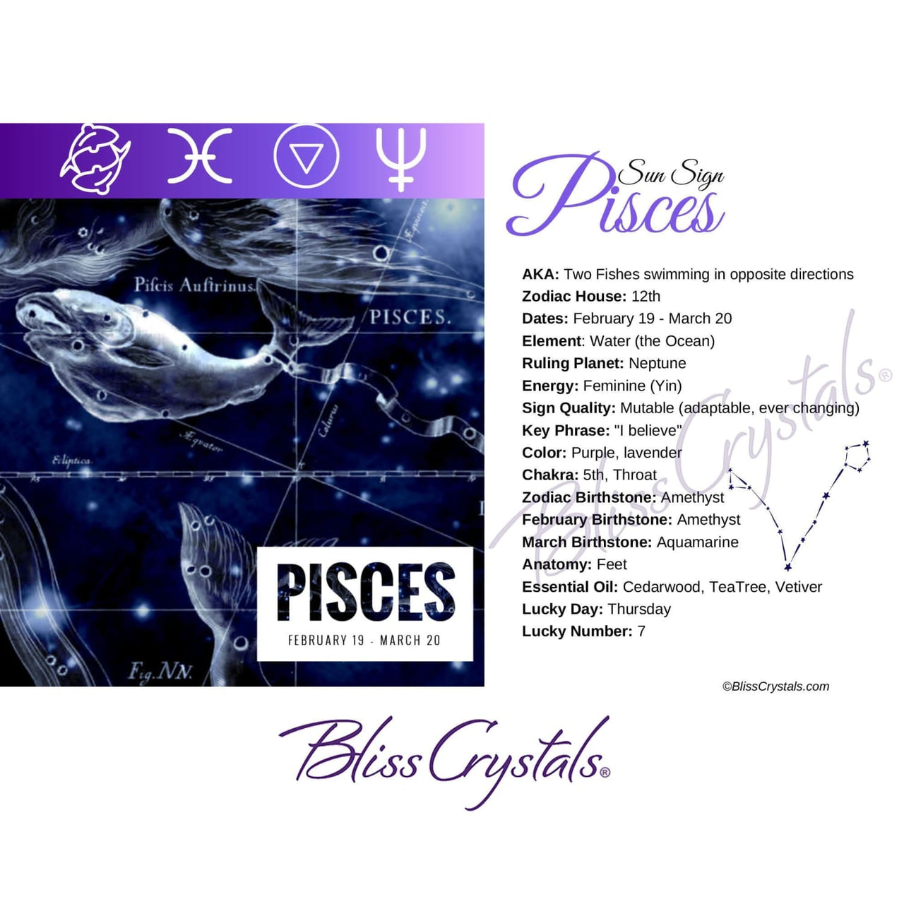 PISCES Zodiac Birthday Card with Crystal Affinity & 