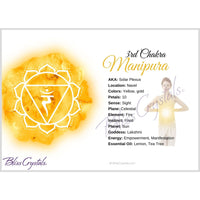 Thumbnail for SOLAR PLEXUS 3rd Chakra Manipura Information Card Double 