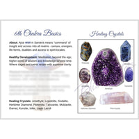 Thumbnail for Third Eye 6th Chakra Ajna Information Card Double sided 